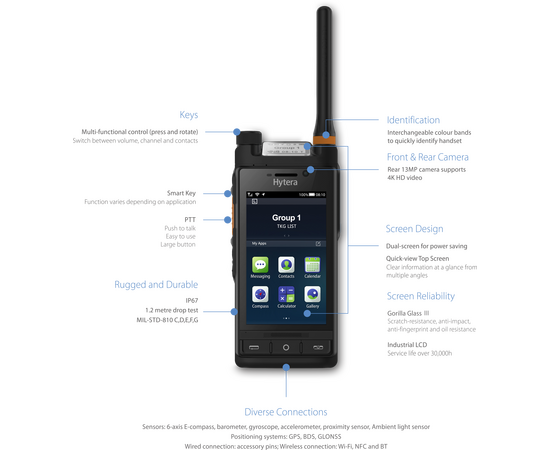 Hytera PDC760/PTC760 Multi-Mode Advanced Radio
