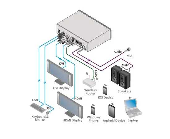Kramer VIA Campus UHD 4K Bundle