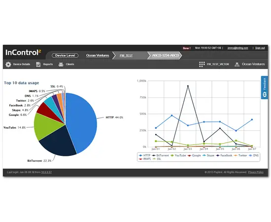 Passasjer WiFi inkl GPS skybasert management verktøy, 9 image
