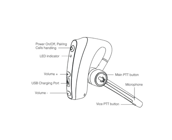 PRO-BT550 Bluetooth headset (PTT), 2 image