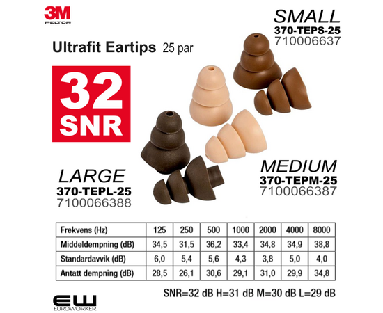 3M Peltor Ultrafit Eartips (25 par)