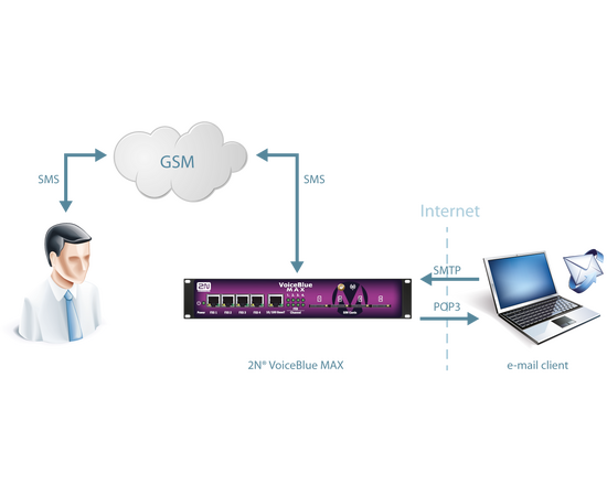 2N VoiceBlue MAX, 3 image