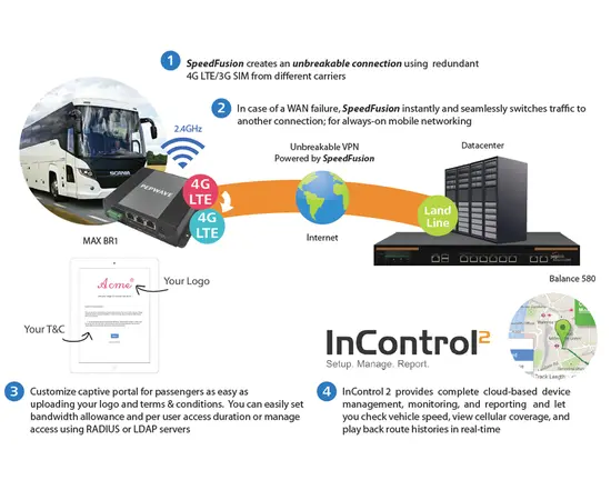 Passasjer WiFi inkl GPS skybasert management verktøy, 2 image