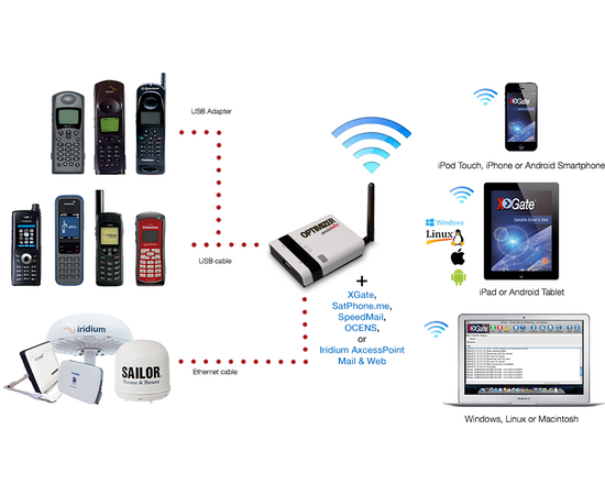 Optimizer satellite wifi hotspot