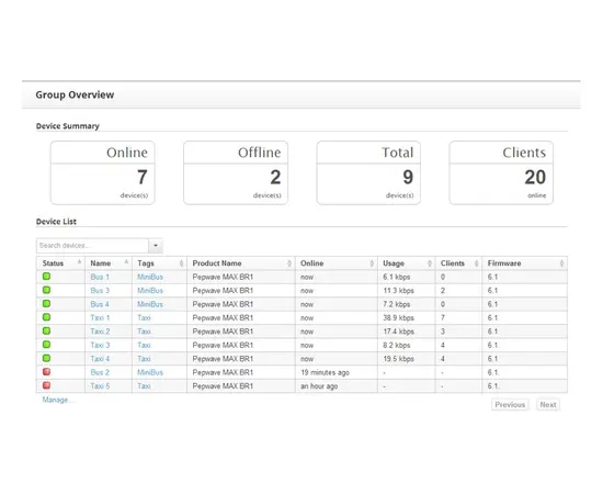 Passasjer WiFi inkl GPS skybasert management verktøy, 4 image