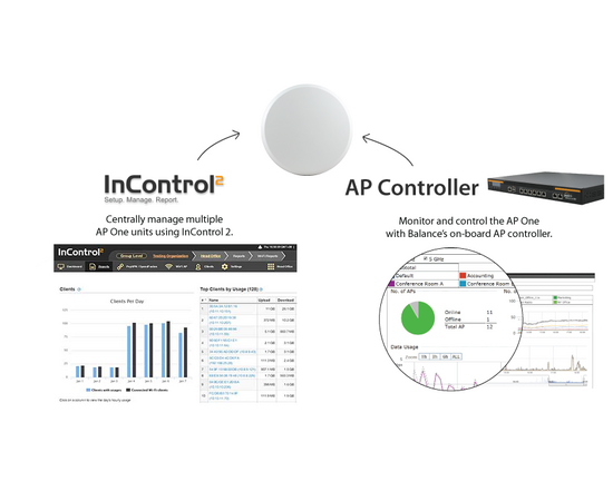 Pepwave AP ONE Enterprise, 5 image