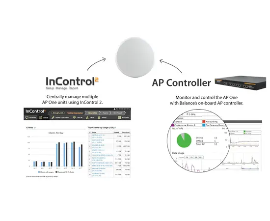 Pepwave AP ONE Enterprise, 5 image