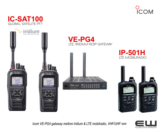 Icom IC-SAT100 - Iridium Satellitradio