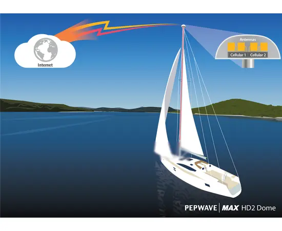 Pepwave MAX HD2 Dome, 5 image