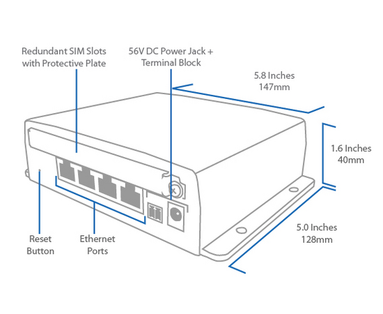 Pepwave SIM Injector til HD2 Dome, 2 image