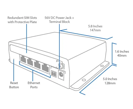 Pepwave SIM Injector til HD2 Dome, 2 image