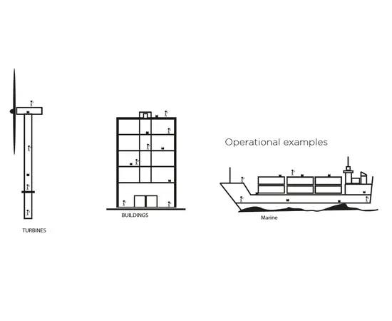 FRN-1 WIFI Mesh Node