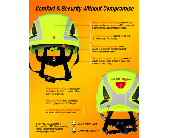 3M SecureFit Safety Helmet X5000