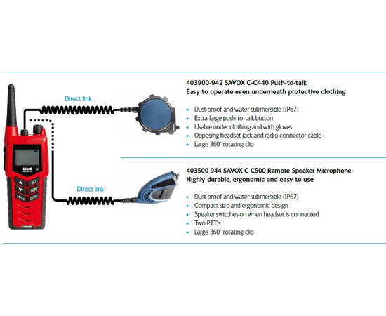 Sailor SP3965 Atex UHF Firefighter