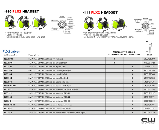 3M Peltor CH-3 Standard headset (J11)