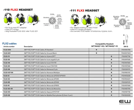 3M Peltor CH-3 Standard headset (J11)