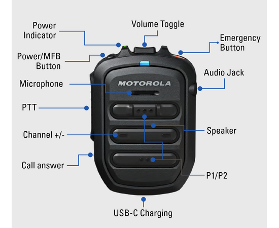 Motorola WM500 Trådløs Heavy Duty Håndholdt Mikrofon (BT, IP67, Wave), 3 image