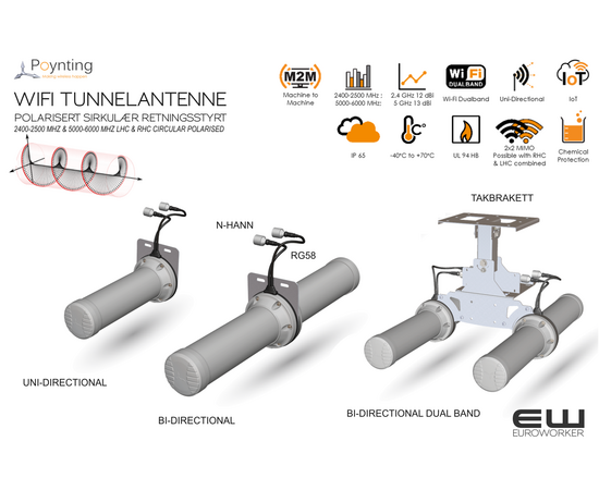 Poynting HELI-11 Unidirectional Mine/Tunnel Antenna (WiFi 2,4GHz)