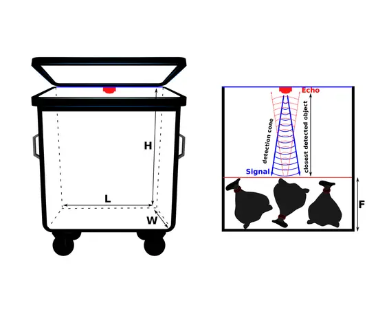 Sensoneo Single Sensor (WMS)