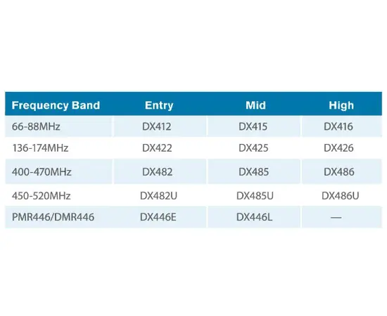 Entel DX485 UHF & DX425 VHF Yrkesradio  (IP68)