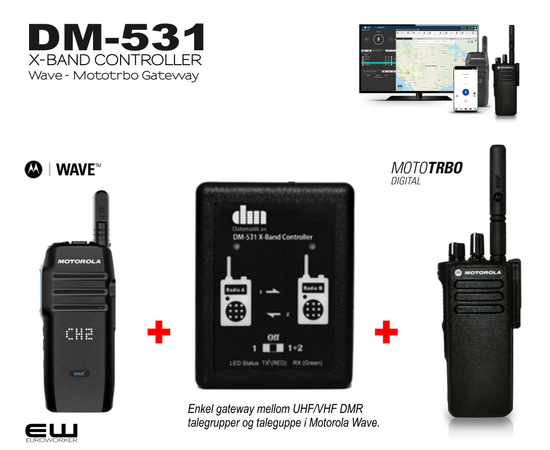 Datamatik DM-531 X-Band Controller (Wave Gateway)