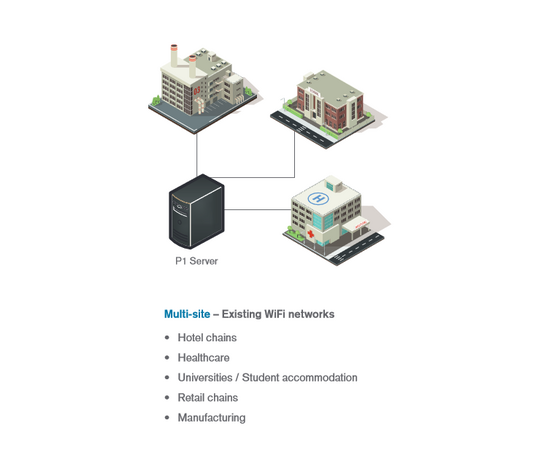 Entel P1 Private Server - Offline POC Radio System (WiFi, LTE), 4 image
