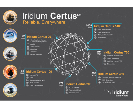 Thales VesselLINK med Iridium Certus, 2 image