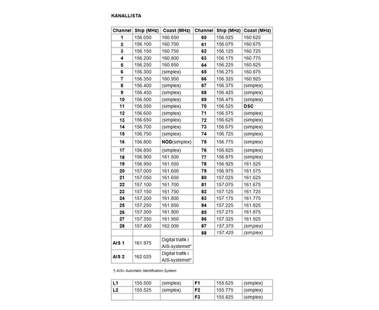 Zodiac Seacom 250 VHF Marineradio KIT (Fastmontert, Vanntett,  VHF)