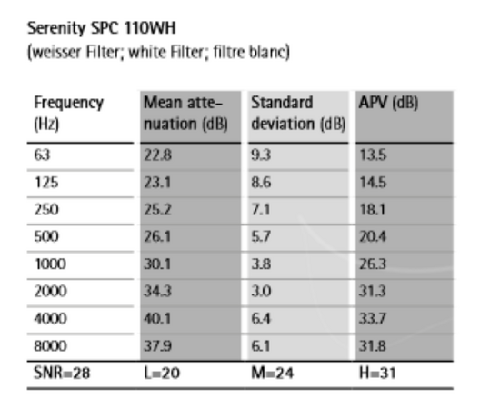 Phonak Serenity