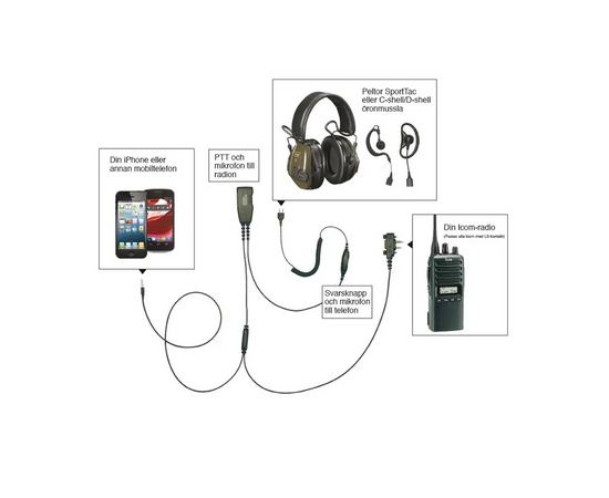 Proequip PRO-U700LA Komiheadset iPhone & Icom