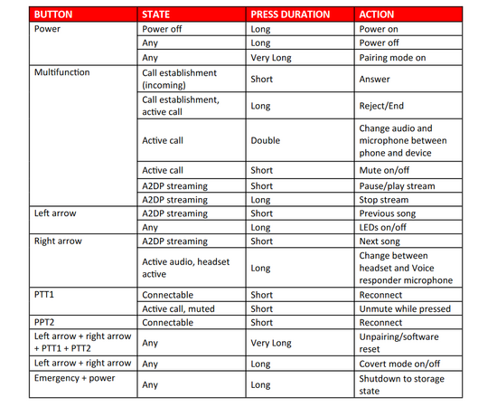 Aina PTT - Voice Responder (POC, PTT, BT, IP67)