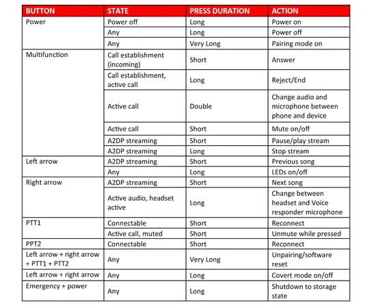 Aina PTT - Voice Responder (POC, PTT, BT, IP67)