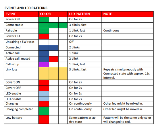 Aina PTT - Voice Responder (POC, PTT, BT, IP67)