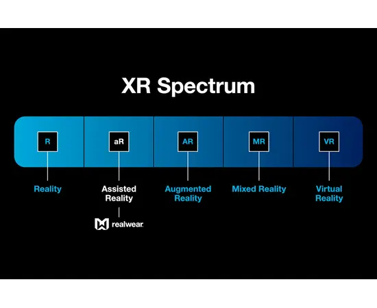 RealWear HMT-1 Smartbriller med Workband