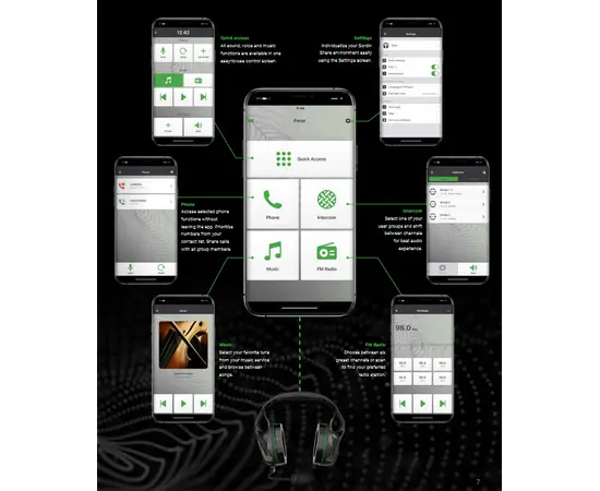 sordin share DMC - dynamic mesh conversational