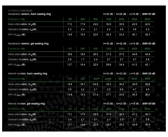 Sordin Sharp Bluetooth Industriheadset (BT 5.0), 2 image