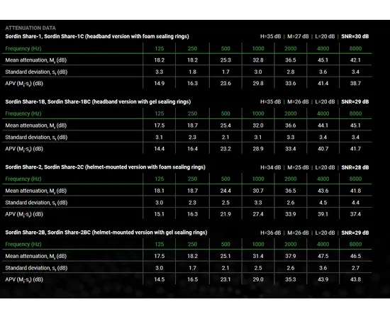 sordin share DMC - dynamic mesh conversational