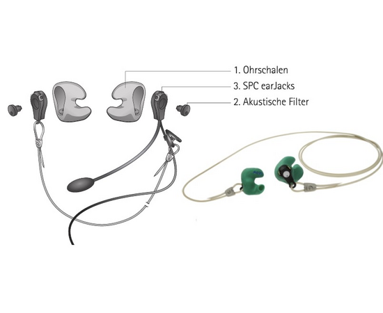 Phonak Serenity DPC (Dynamic Protection & Communication)