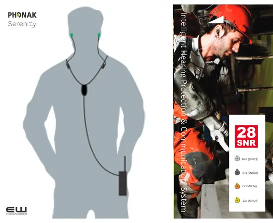 Phonak Serenity DPC (Dynamic Protection & Communication)