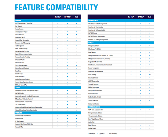 Motorola Mototrbo R7 Premium (UHF, VHF, Bluetooth)