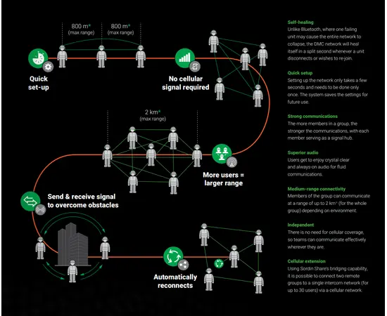 Sordin SHARE Headband Black Gel