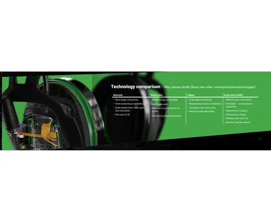 Sordin SHARE Headband Black Gel