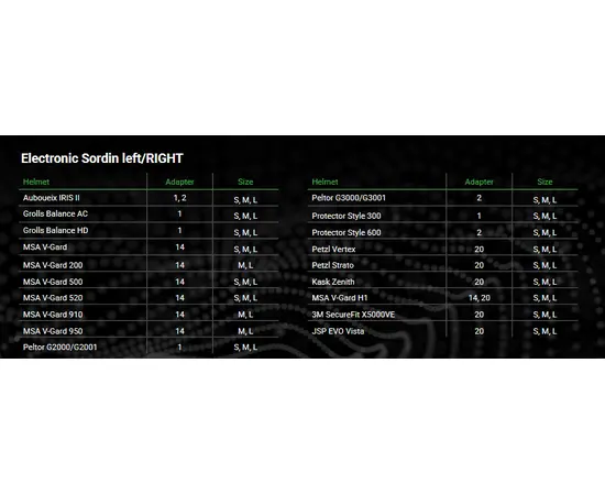 Sordin left/Right CO CC Industri Headset