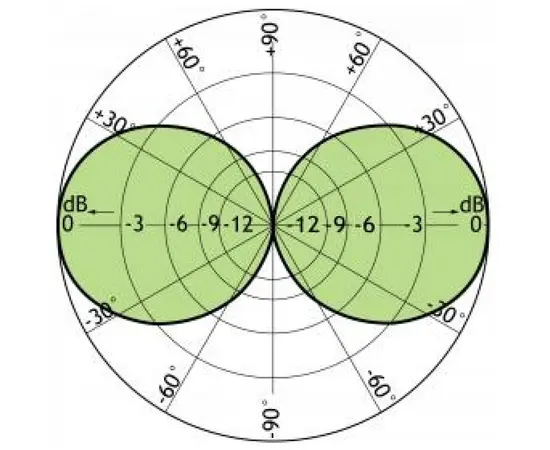 Procom CXL 3-1LW -  International Aircraft Band Base Station Antenna - 100000075 -  CXL 3-1LW