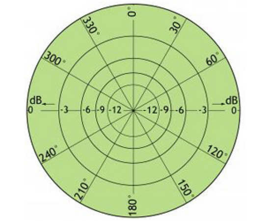 Procom CXL 3-1LW -  International Aircraft Band Base Station Antenna - 100000075 -  CXL 3-1LW