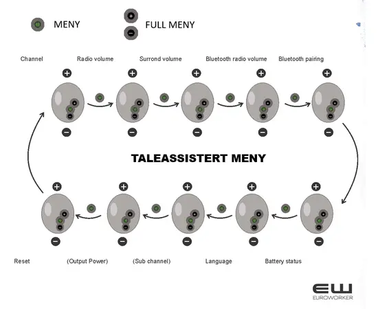 Litecom Academy - Brukerkurs - Training - EN352 - Peltor - euroworker