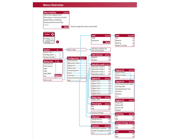 PTCarPhone 6 fastmontert 4G-telefon og WIFI sone - euroworker 2022