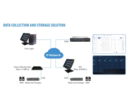 Hytera VM580D LiveStream Body Worn Camera & POC radio (LTE, 4G)