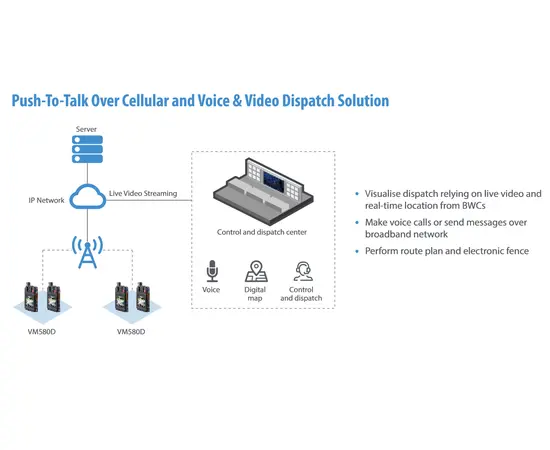 Hytera VM580D LiveStream Body Worn Camera & POC radio (LTE, 4G)