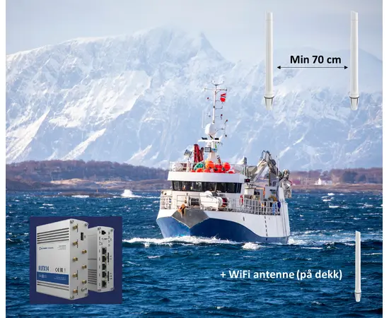 Marine Ombord WiFi  (150-600Mbps)